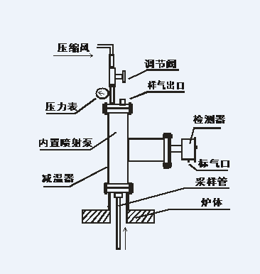 高溫型檢測器的原理圖