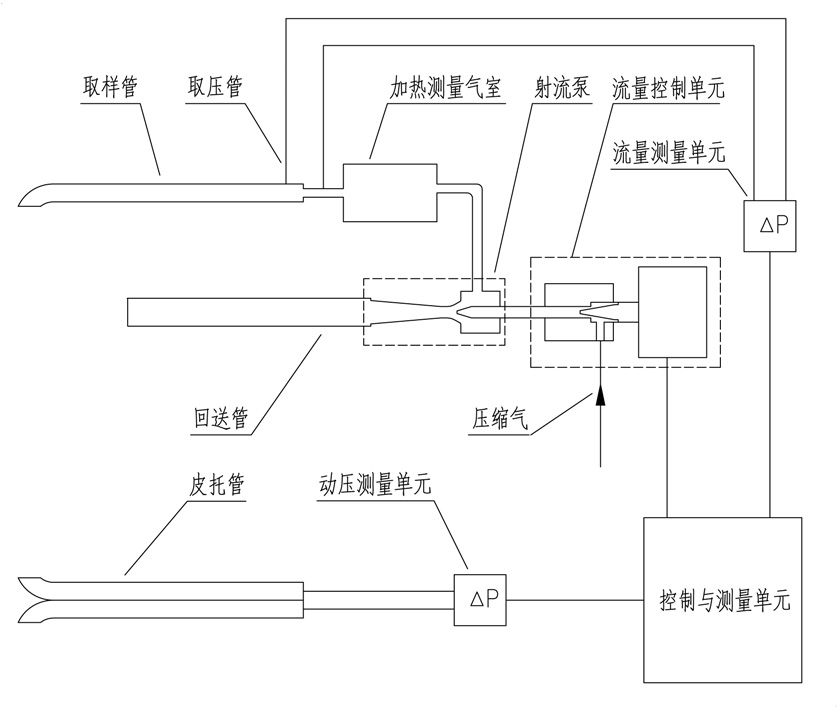 系統結構