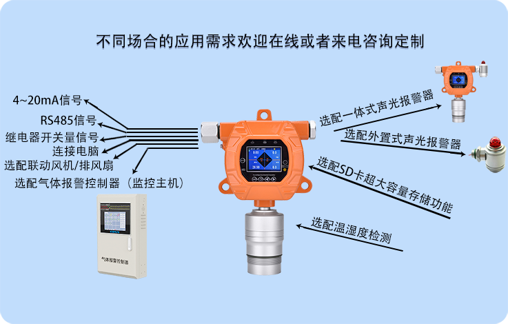 固定式硫酰氟SO2F2氣體檢測儀ERUN-PG51SX3